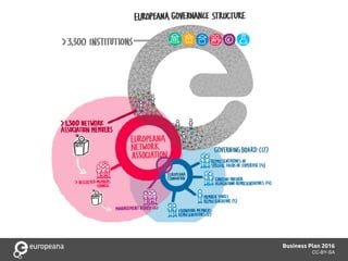Title here
Subtitle here
Business Plan 2016
CC-BY-SA
 