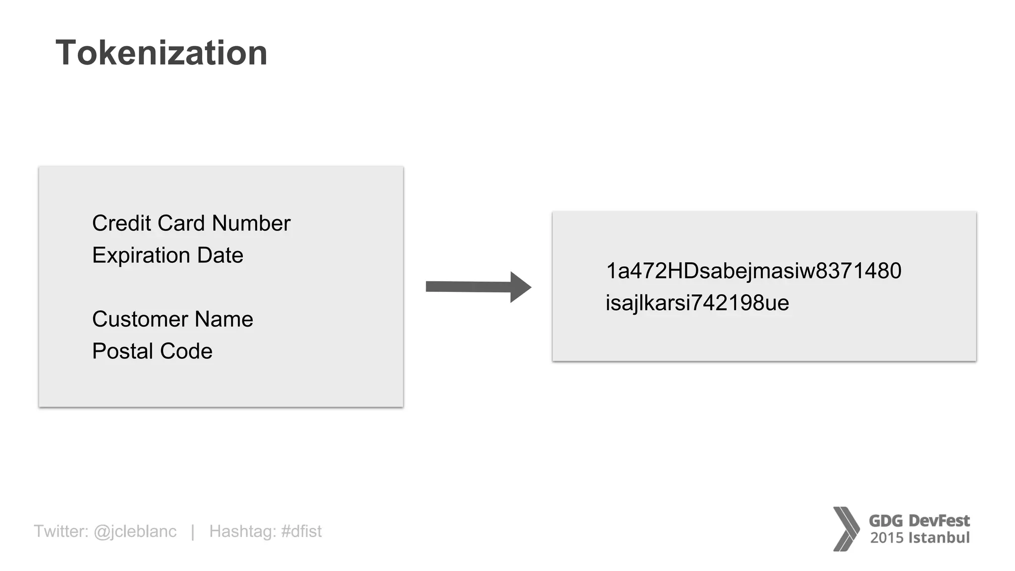 Twitter: @jcleblanc | Hashtag: #dfist
Tokenization
Credit Card Number
Expiration Date
Customer Name
Postal Code
1a472HDsabejmasiw8371480
isajlkarsi742198ue
 