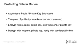 Twitter: @jcleblanc | Hashtag: #dfist
Protecting Data in Motion
• Asymmetric Public / Private Key Encryption
• Two pairs of public / private keys (sender + receiver)
• Encrypt with recipient public key, sign with sender private key
• Decrypt with recipient private key, verify with sender public key
 