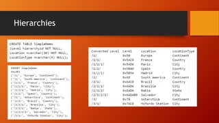 Hierarchies
 