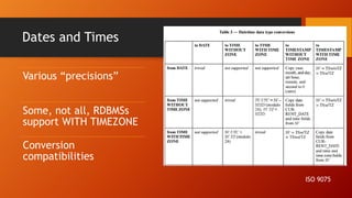 Dates and Times
Various “precisions”
Some, not all, RDBMSs
support WITH TIMEZONE
Conversion
compatibilities
ISO 9075
 