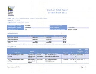 2015 NRBG Summary Report