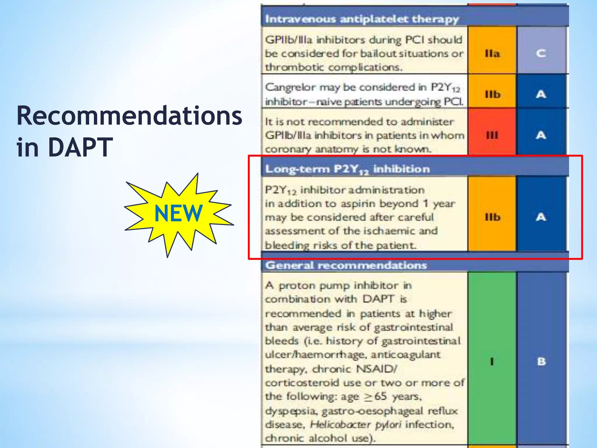 Recommendations
in DAPT
NEW
 