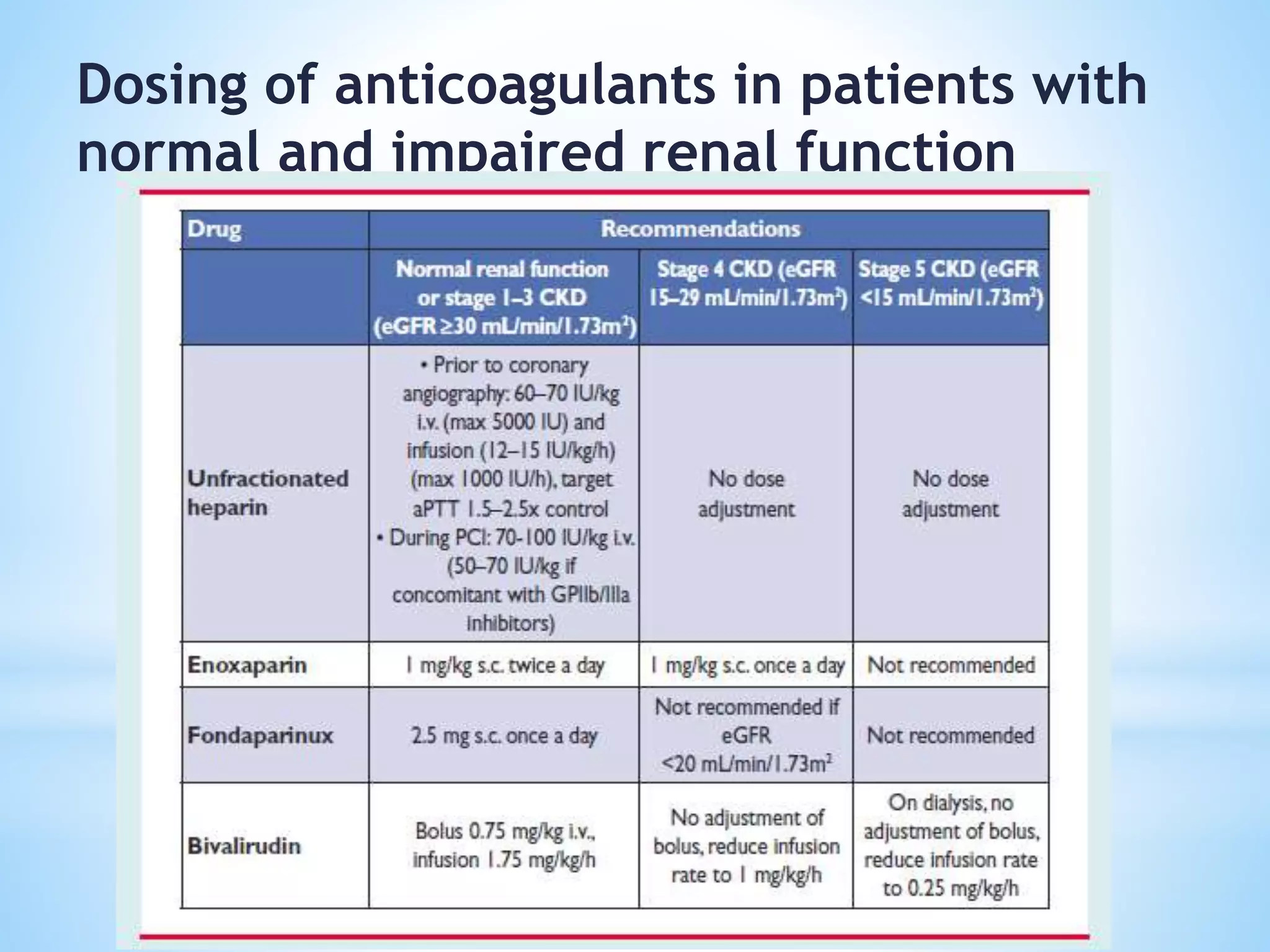 Dosing of anticoagulants in patients with
normal and impaired renal function
 