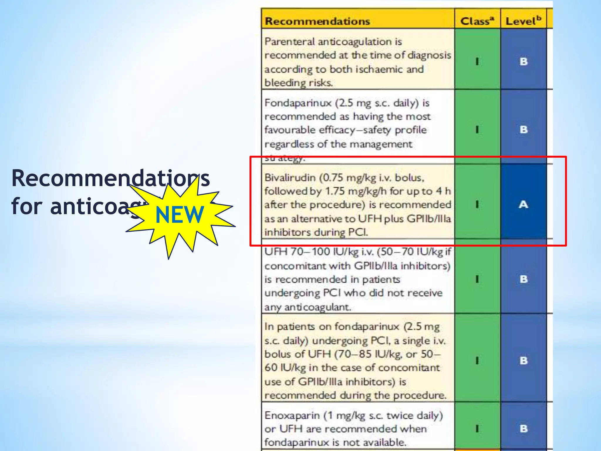 Recommendations
for anticoagulationNEW
 