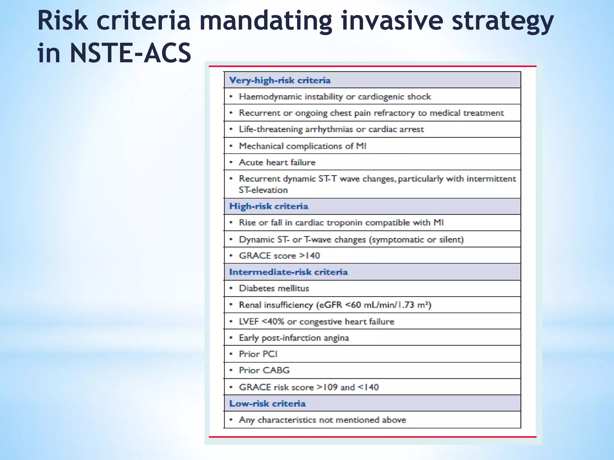 Risk criteria mandating invasive strategy
in NSTE-ACS
 