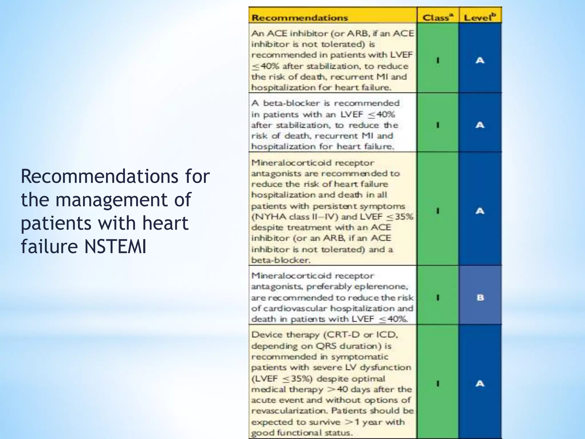Recommendations for
the management of
patients with heart
failure NSTEMI
 
