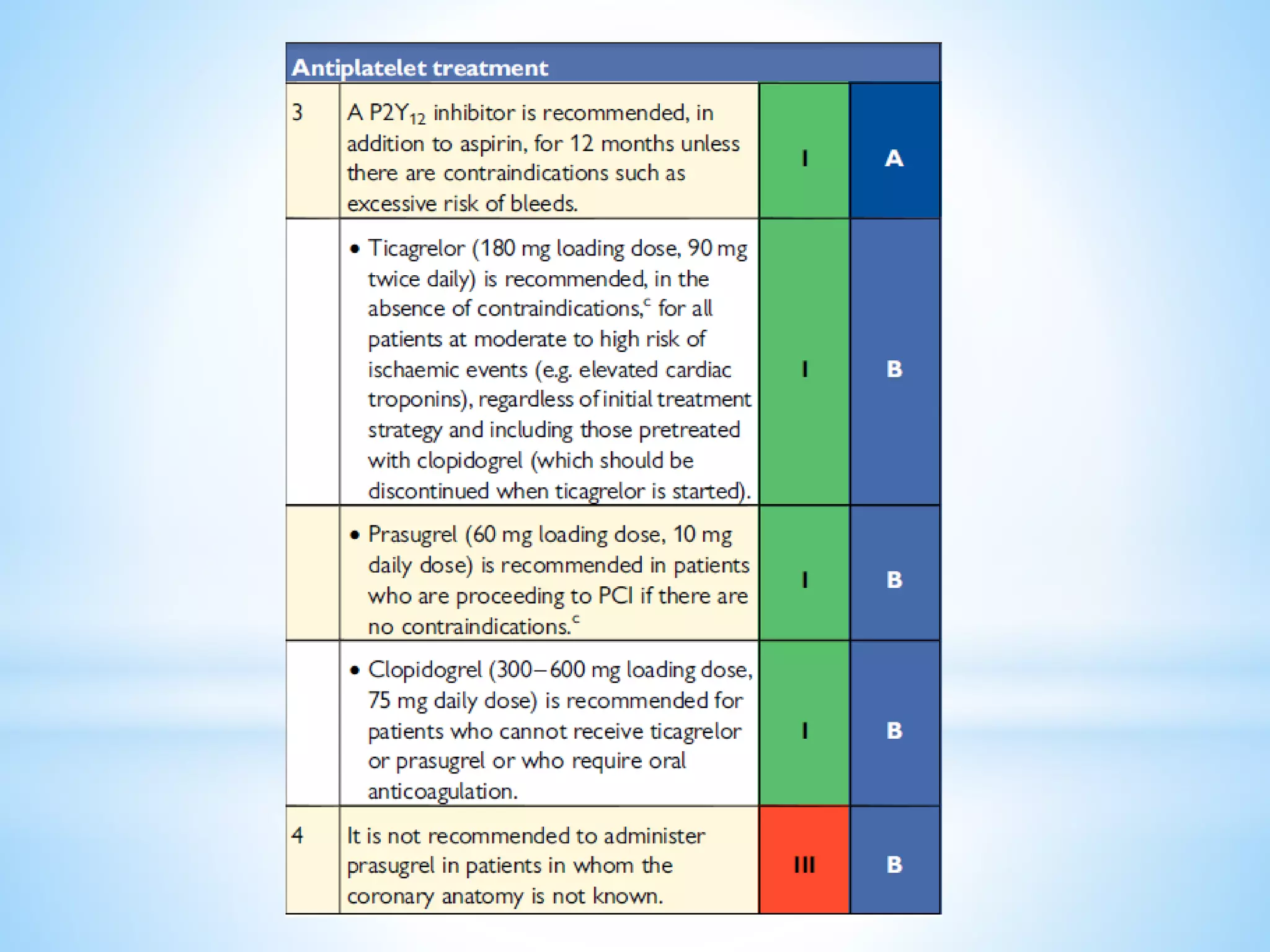 2015 ESC NSTEMI guidelines