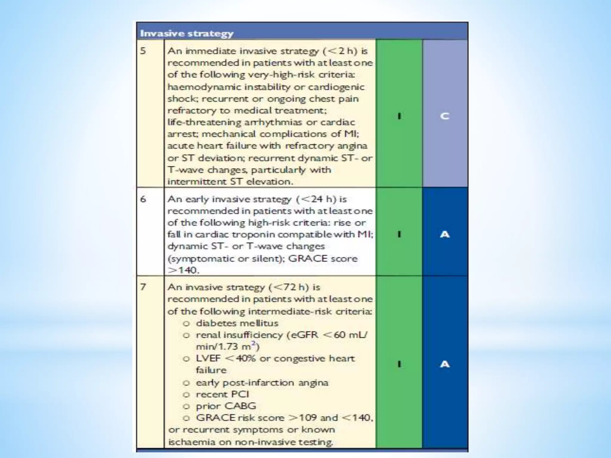 2015 ESC NSTEMI guidelines