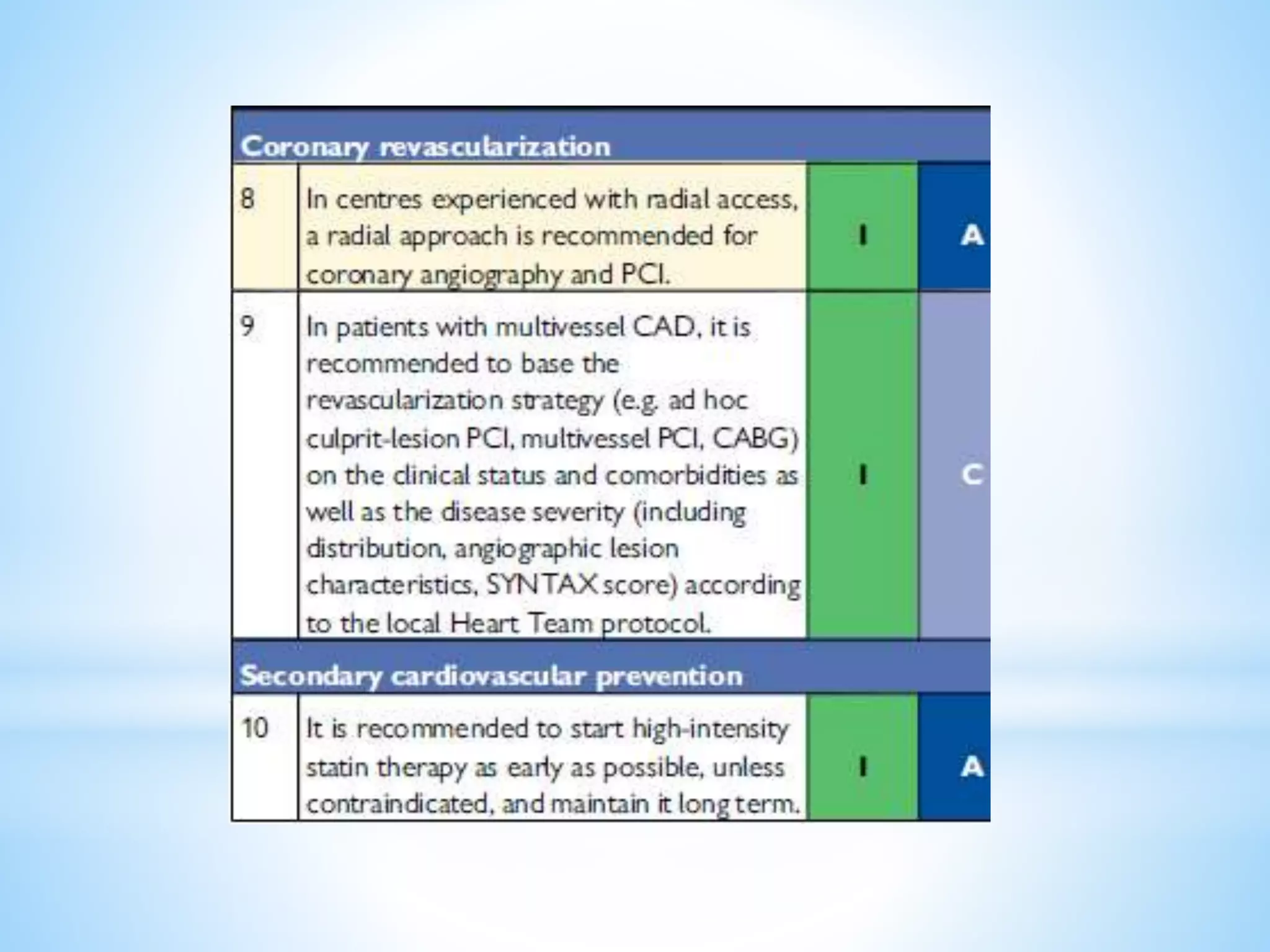 2015 ESC NSTEMI guidelines