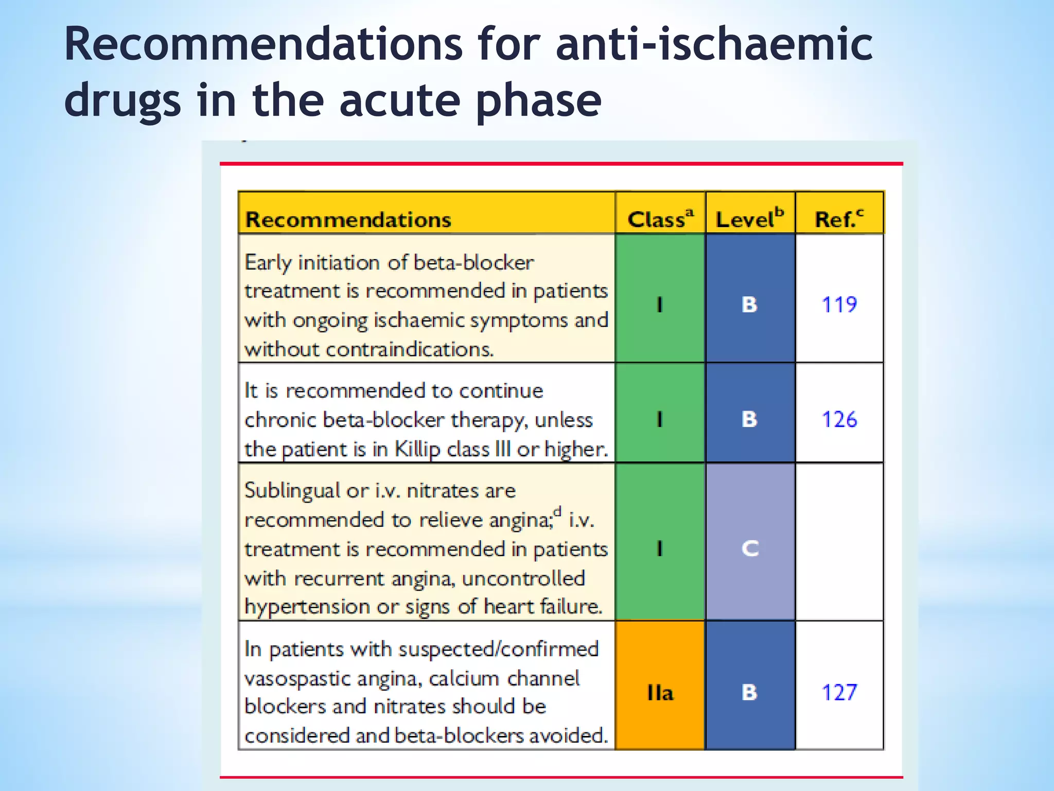 Recommendations for anti-ischaemic
drugs in the acute phase
 