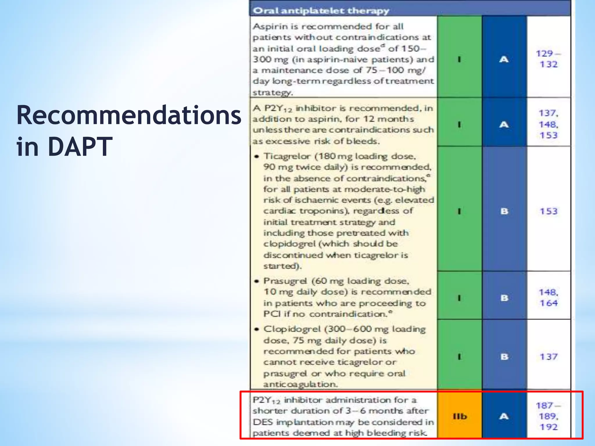 Recommendations
in DAPT
 