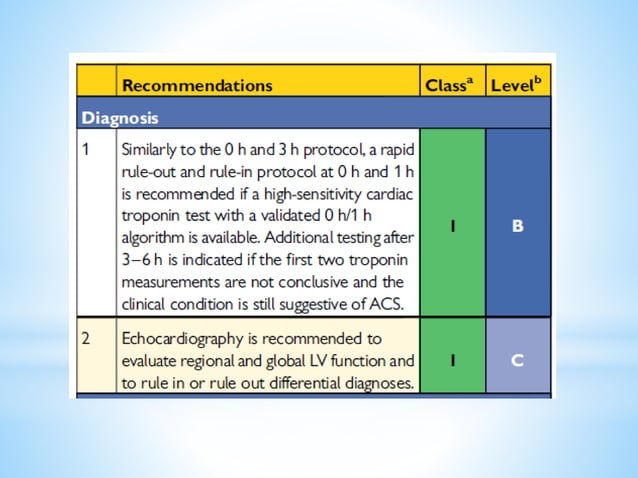 2015 ESC NSTEMI guidelines