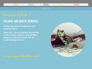 Economies of Risk:
Are you prepared for these events?
THE WIDE WAKE OF
LARGER VESSELS
Occurring more frequently and
costing more.
Risk size, environmental sensitivity
of the public, politics and limited
response infrastructure are all
contributing factors.
Salvage and Wreck Removal
 