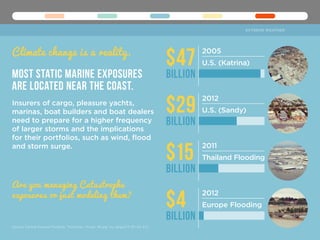 EXTREME WEATHER
$47
$29
$15
$4
Billion
Billion
Billion
Billion
U.S. (Katrina)
U.S. (Sandy)
Thailand Flooding
Europe Flooding
2005
2012
2011
2012
Source: Central Europe Flooding, “Povodne v Praze, 30.jpg” by Jargo/CC BY-SA 3.0.
Climate change is a reality.
Are you managing Catastrophe
exposures or just modeling them?
Insurers of cargo, pleasure yachts,
marinas, boat builders and boat dealers
need to prepare for a higher frequency
of larger storms and the implications
for their portfolios, such as wind, flood
and storm surge.
Most static Marine exposures
are located near the coast.
 