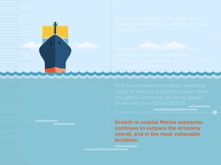 Growth in coastal Marine exposures
continues to outpace the economy
overall, and in the most vulnerable
locations.
Cargo and vessel limits and other
Marine loss scenario exposures
continue to grow faster than the ability
to respond post-loss.
Will we experience another resulting
surge in serious and total losses when
the global economy picks up speed,
as we did from 2004–2007?
New exposures, such as Cyber and
Political Risk, continue to evolve on a
daily basis.
 