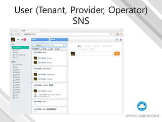User (Tenant, Provider, Operator)
SNS
 