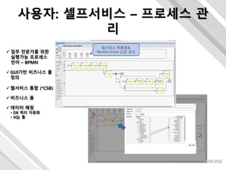 사용자: 셀프서비스 – 프로세스 관
리
 업무 전문가를 위한
실행가능 프로세스
언어 – BPMN
 GUI기반 비즈니스 룰
정의
 웹서비스 통합 (*CSB)
 비즈니스 폼
 데이터 매핑
• DB 쿼리 자동화
• SQL 툴
 