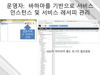 운영자: 바하마를 기반으로 서비스
인스턴스 및 서비스 레서피 관리
앱론처에
서 ‘바하마’
선택
SSO가 처리되어 별도 로그인 필요없음
 