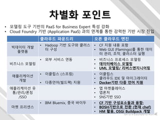 차별화 포인트
• 모델링 도구 기반의 PaaS for Business Expert 특성 강화
• Cloud Foundry 기반 (Application PaaS) 과의 연계를 통한 강력한 기반 시장 진입
클라우드 파운드리 오픈 클라우드 엔진
빅데이터 개발
플랫폼
• Hadoop 기반 도구와 클러스
터 구성
• CF 지원 내용 포함
• Web GUI (Flamingo)를 통한 데이
터 관리, 조작, 클러스터 실행
비즈니스 모델링
• 외부 서비스 연동 • 비즈니스 프로세스 모델링
• 데이터베이스 모델링
• UML 모델링/ 리버스엔지니어링
애플리케이션
개발
• 이클립스 (스프링)
• 다종언어(빌드팩) 지원
• 이클립스
• 클라우드 IDE 및 마이그래이터
• Docker기반 다중 언어 지원
애플리케이션 유
통/관리/론칭
/SSO
• 앱 마켓플레이스
• 앱론처
• SNS기반 SSO
마켓 프리센스
• IBM Bluemix, 중국 바이두 • CF 기반 구성요소들과 융합:
• BOSH기반으로 전환 (현재 chef)
• HM 활용, OSGi Buildpack 개발
 
