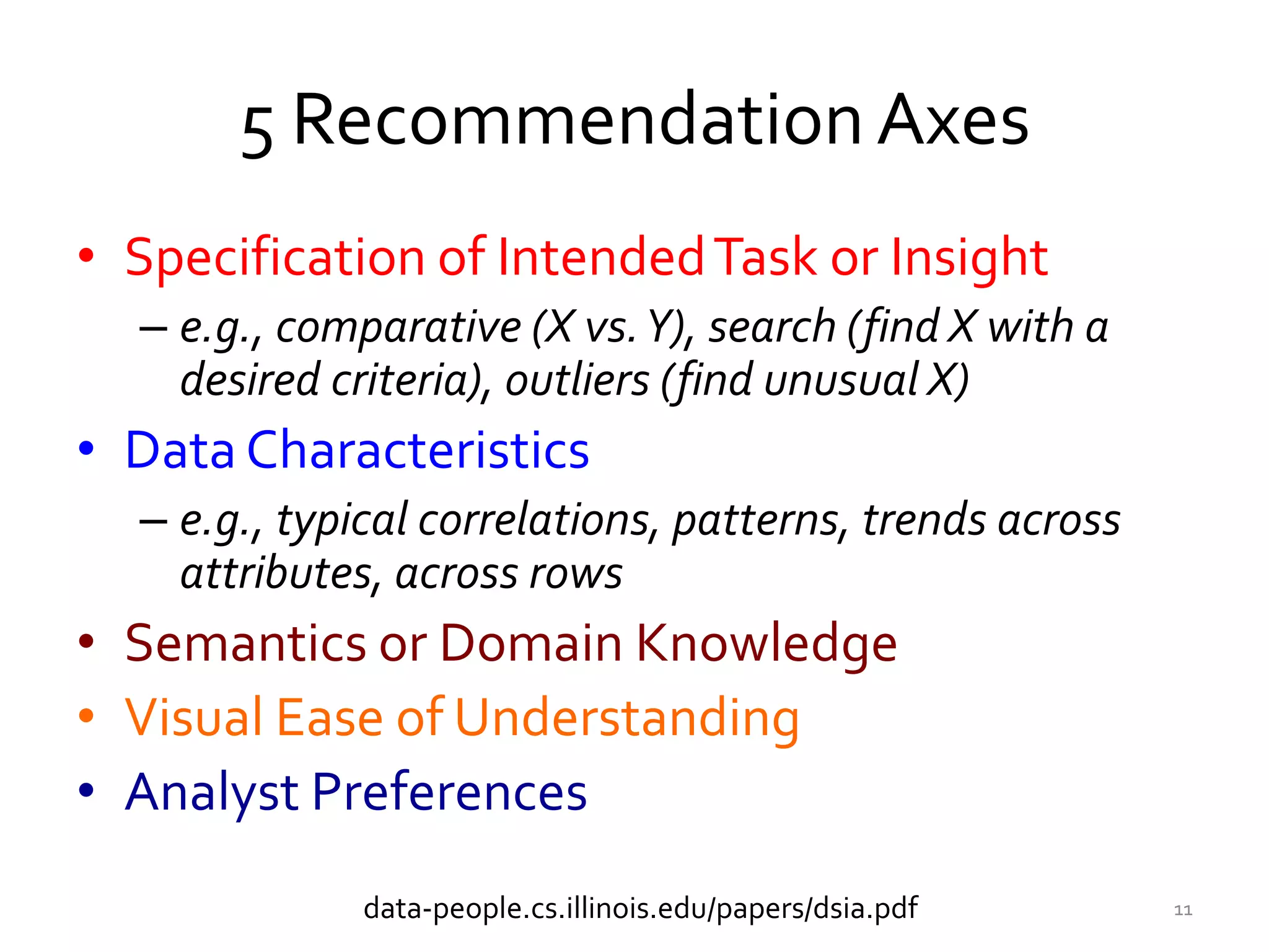 5 RecommendationAxes
• Specification of IntendedTask or Insight
– e.g., comparative (X vs.Y), search (find X with a
desired criteria), outliers (find unusual X)
• Data Characteristics
– e.g., typical correlations, patterns, trends across
attributes, across rows
• Semantics or Domain Knowledge
• Visual Ease of Understanding
• Analyst Preferences
11data-people.cs.illinois.edu/papers/dsia.pdf
 