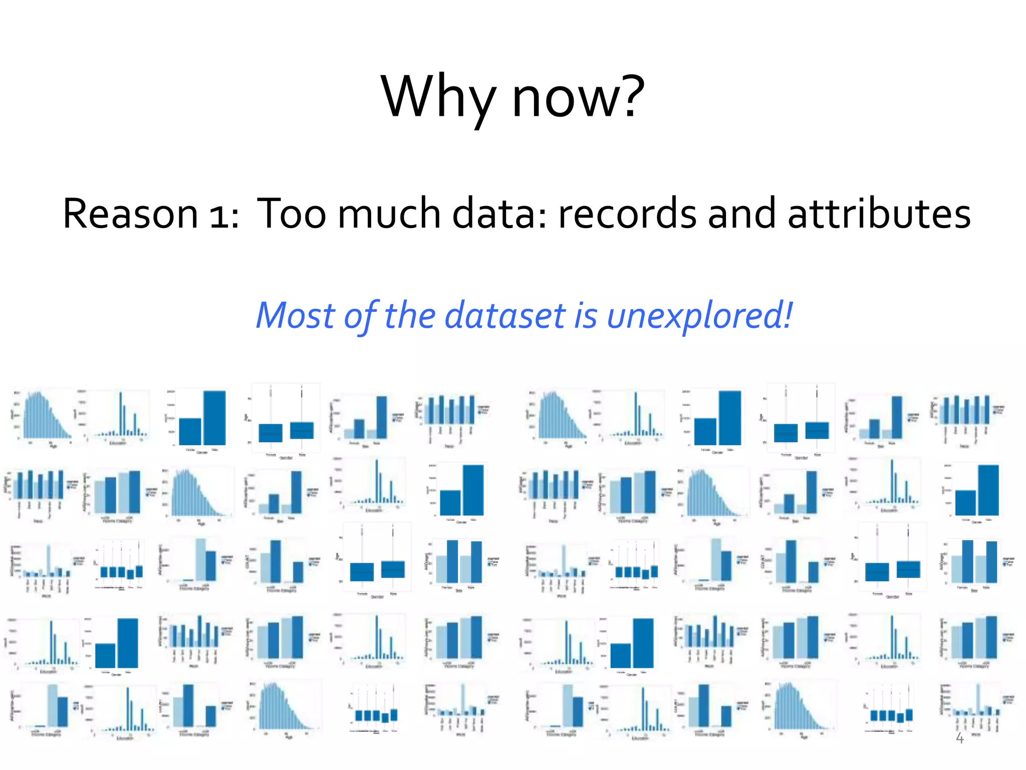 Why now?
Reason 1: Too much data: records and attributes
Most of the dataset is unexplored!
4
 