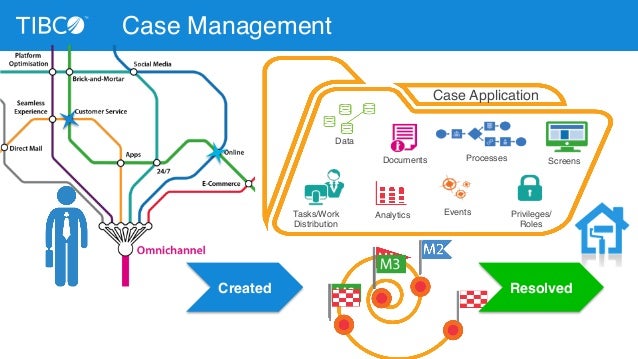 tibco workflow fast data summit frankfurt highlights of tibco tibco workflow fast data summit frankfurt highlights of tibco