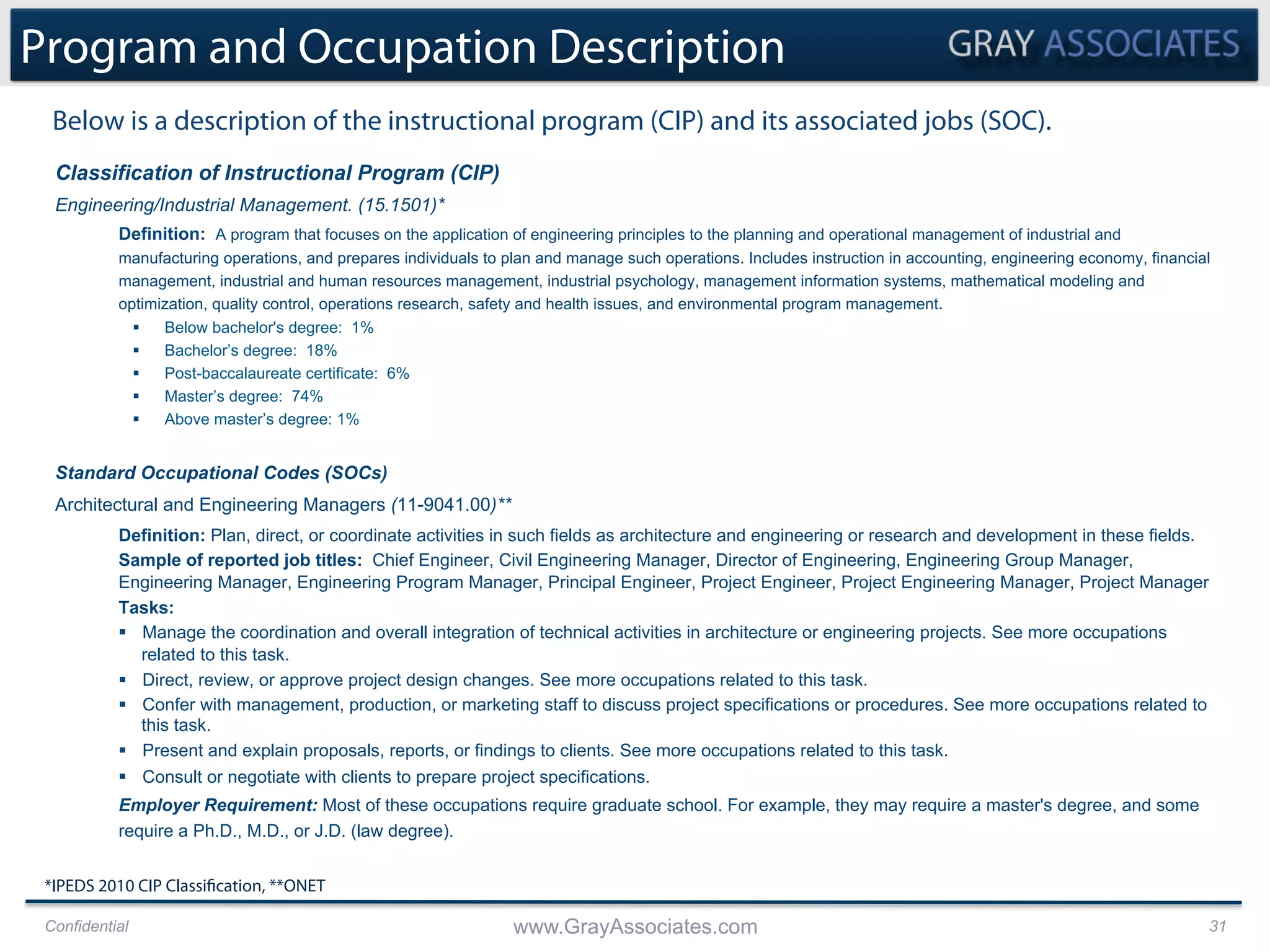 Confidential www.GrayAssociates.com 31
Below is a description of the instructional program (CIP) and its associated jobs (SOC).
Program and Occupation Description
Classification of Instructional Program (CIP)
Engineering/Industrial Management. (15.1501)*
Definition: A program that focuses on the application of engineering principles to the planning and operational management of industrial and
manufacturing operations, and prepares individuals to plan and manage such operations. Includes instruction in accounting, engineering economy, financial
management, industrial and human resources management, industrial psychology, management information systems, mathematical modeling and
optimization, quality control, operations research, safety and health issues, and environmental program management.
§  Below bachelor's degree: 1%
§  Bachelor’s degree: 18%
§  Post-baccalaureate certificate: 6%
§  Master’s degree: 74%
§  Above master’s degree: 1%
Standard Occupational Codes (SOCs)
Architectural and Engineering Managers (11-9041.00)**
Definition: Plan, direct, or coordinate activities in such fields as architecture and engineering or research and development in these fields.
Sample of reported job titles: Chief Engineer, Civil Engineering Manager, Director of Engineering, Engineering Group Manager,
Engineering Manager, Engineering Program Manager, Principal Engineer, Project Engineer, Project Engineering Manager, Project Manager
Tasks:
§  Manage the coordination and overall integration of technical activities in architecture or engineering projects. See more occupations
related to this task.
§  Direct, review, or approve project design changes. See more occupations related to this task.
§  Confer with management, production, or marketing staff to discuss project specifications or procedures. See more occupations related to
this task.
§  Present and explain proposals, reports, or findings to clients. See more occupations related to this task.
§  Consult or negotiate with clients to prepare project specifications.
Employer Requirement: Most of these occupations require graduate school. For example, they may require a master's degree, and some
require a Ph.D., M.D., or J.D. (law degree).
*IPEDS 2010 CIP Classification, **ONET
 