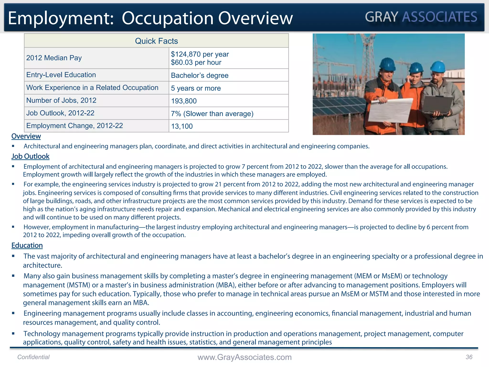 Confidential www.GrayAssociates.com 36
Employment: Occupation Overview
Overview
§  Architectural and engineering managers plan, coordinate, and direct activities in architectural and engineering companies.
Job Outlook
§  Employment of architectural and engineering managers is projected to grow 7 percent from 2012 to 2022, slower than the average for all occupations.
Employment growth will largely reflect the growth of the industries in which these managers are employed.
§  For example, the engineering services industry is projected to grow 21 percent from 2012 to 2022, adding the most new architectural and engineering manager
jobs. Engineering services is composed of consulting firms that provide services to many diﬀerent industries. Civil engineering services related to the construction
of large buildings, roads, and other infrastructure projects are the most common services provided by this industry. Demand for these services is expected to be
high as the nation’s aging infrastructure needs repair and expansion. Mechanical and electrical engineering services are also commonly provided by this industry
and will continue to be used on many diﬀerent projects.
§  However, employment in manufacturing—the largest industry employing architectural and engineering managers—is projected to decline by 6 percent from
2012 to 2022, impeding overall growth of the occupation.
Education
§  The vast majority of architectural and engineering managers have at least a bachelor’s degree in an engineering specialty or a professional degree in
architecture.
§  Many also gain business management skills by completing a master’s degree in engineering management (MEM or MsEM) or technology
management (MSTM) or a master’s in business administration (MBA), either before or after advancing to management positions. Employers will
sometimes pay for such education. Typically, those who prefer to manage in technical areas pursue an MsEM or MSTM and those interested in more
general management skills earn an MBA.
§  Engineering management programs usually include classes in accounting, engineering economics, financial management, industrial and human
resources management, and quality control.
§  Technology management programs typically provide instruction in production and operations management, project management, computer
applications, quality control, safety and health issues, statistics, and general management principles
Quick Facts
2012 Median Pay
$124,870 per year
$60.03 per hour
Entry-Level Education Bachelor’s degree
Work Experience in a Related Occupation 5 years or more
Number of Jobs, 2012 193,800
Job Outlook, 2012-22 7% (Slower than average)
Employment Change, 2012-22 13,100
 