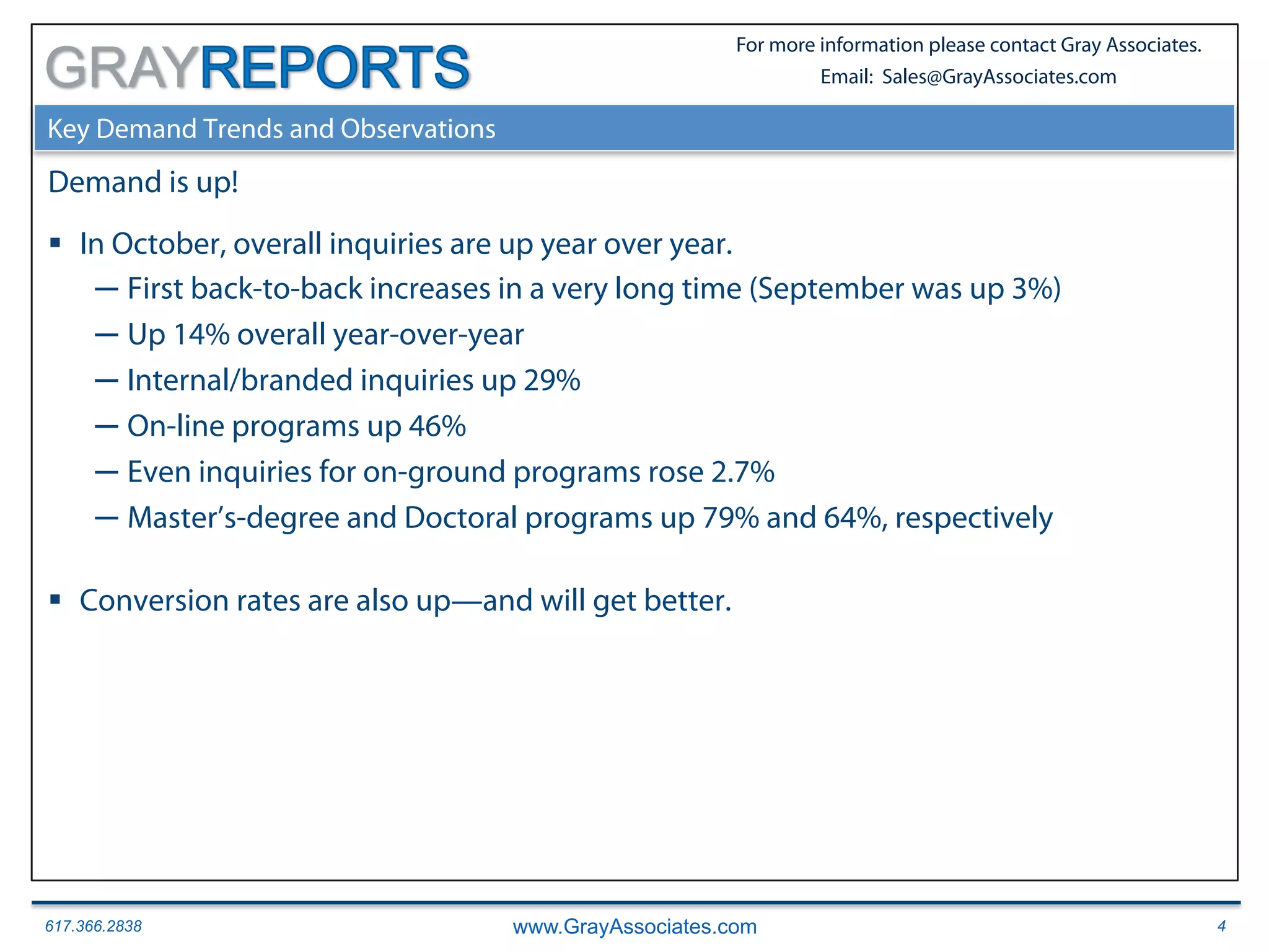 617.366.2838 www.GrayAssociates.com 4
GRAY
For more information please contact Gray Associates.
Email: Sales@GrayAssociates.com
Key Demand Trends and Observations
Demand is up!
§  In October, overall inquiries are up year over year.
─  First back-to-back increases in a very long time (September was up 3%)
─  Up 14% overall year-over-year
─  Internal/branded inquiries up 29%
─  On-line programs up 46%
─  Even inquiries for on-ground programs rose 2.7%
─  Master’s-degree and Doctoral programs up 79% and 64%, respectively
§  Conversion rates are also up—and will get better.
 