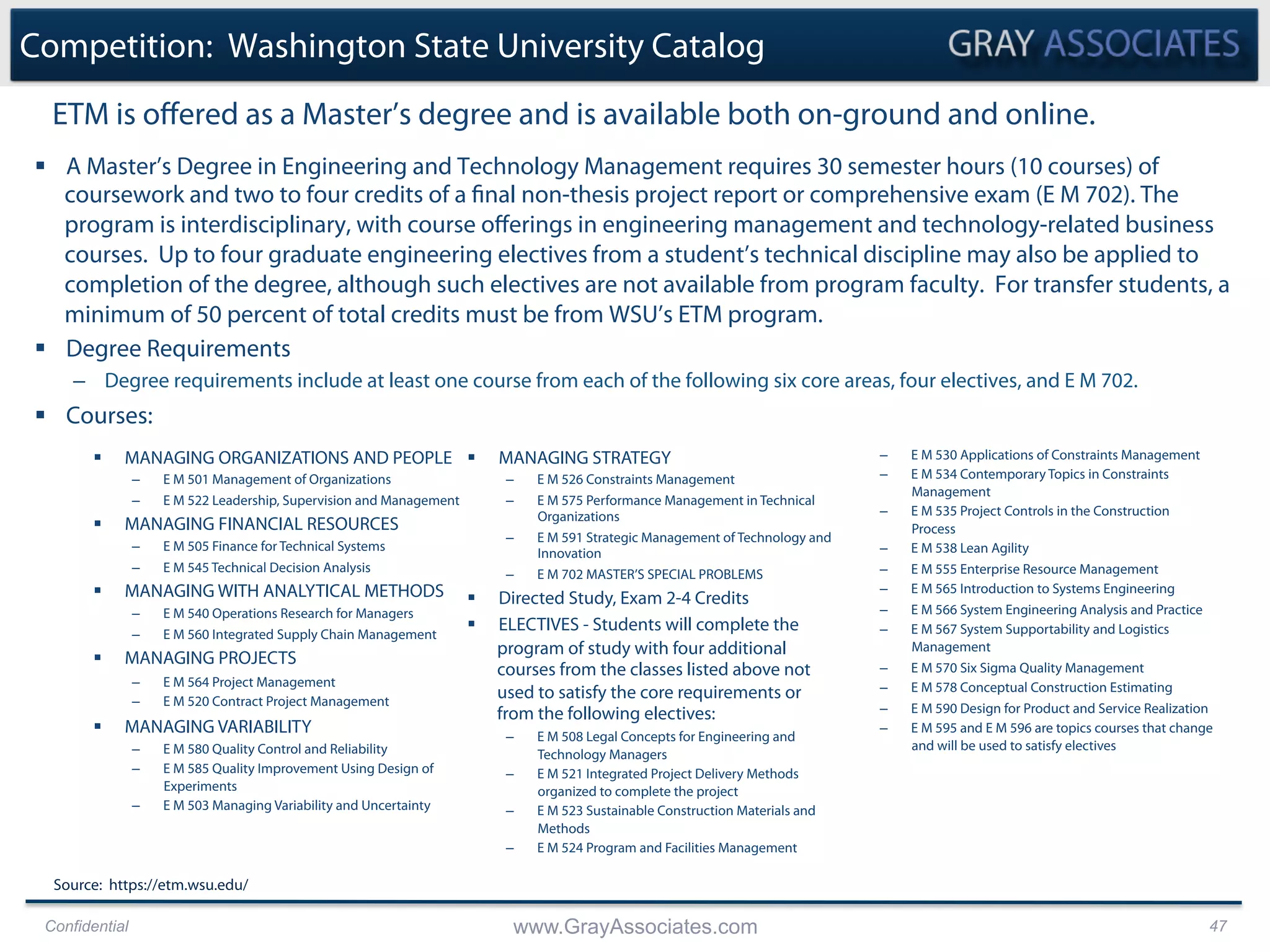 Confidential www.GrayAssociates.com 47
Competition: Washington State University Catalog
§  A Master’s Degree in Engineering and Technology Management requires 30 semester hours (10 courses) of
coursework and two to four credits of a final non-thesis project report or comprehensive exam (E M 702). The
program is interdisciplinary, with course oﬀerings in engineering management and technology-related business
courses. Up to four graduate engineering electives from a student’s technical discipline may also be applied to
completion of the degree, although such electives are not available from program faculty. For transfer students, a
minimum of 50 percent of total credits must be from WSU’s ETM program.
§  Degree Requirements
–  Degree requirements include at least one course from each of the following six core areas, four electives, and E M 702.
§  Courses:
ETM is oﬀered as a Master’s degree and is available both on-ground and online.
Source: https://etm.wsu.edu/
§  MANAGING ORGANIZATIONS AND PEOPLE
–  E M 501 Management of Organizations
–  E M 522 Leadership, Supervision and Management
§  MANAGING FINANCIAL RESOURCES
–  E M 505 Finance for Technical Systems
–  E M 545 Technical Decision Analysis
§  MANAGING WITH ANALYTICAL METHODS
–  E M 540 Operations Research for Managers
–  E M 560 Integrated Supply Chain Management
§  MANAGING PROJECTS
–  E M 564 Project Management
–  E M 520 Contract Project Management
§  MANAGING VARIABILITY
–  E M 580 Quality Control and Reliability
–  E M 585 Quality Improvement Using Design of
Experiments
–  E M 503 Managing Variability and Uncertainty
§  MANAGING STRATEGY
–  E M 526 Constraints Management
–  E M 575 Performance Management in Technical
Organizations
–  E M 591 Strategic Management of Technology and
Innovation
–  E M 702 MASTER’S SPECIAL PROBLEMS
§  Directed Study, Exam 2-4 Credits
§  ELECTIVES - Students will complete the
program of study with four additional
courses from the classes listed above not
used to satisfy the core requirements or
from the following electives:
–  E M 508 Legal Concepts for Engineering and
Technology Managers
–  E M 521 Integrated Project Delivery Methods
organized to complete the project
–  E M 523 Sustainable Construction Materials and
Methods
–  E M 524 Program and Facilities Management
–  E M 530 Applications of Constraints Management
–  E M 534 Contemporary Topics in Constraints
Management
–  E M 535 Project Controls in the Construction
Process
–  E M 538 Lean Agility
–  E M 555 Enterprise Resource Management
–  E M 565 Introduction to Systems Engineering
–  E M 566 System Engineering Analysis and Practice
–  E M 567 System Supportability and Logistics
Management
–  E M 570 Six Sigma Quality Management
–  E M 578 Conceptual Construction Estimating
–  E M 590 Design for Product and Service Realization
–  E M 595 and E M 596 are topics courses that change
and will be used to satisfy electives
 