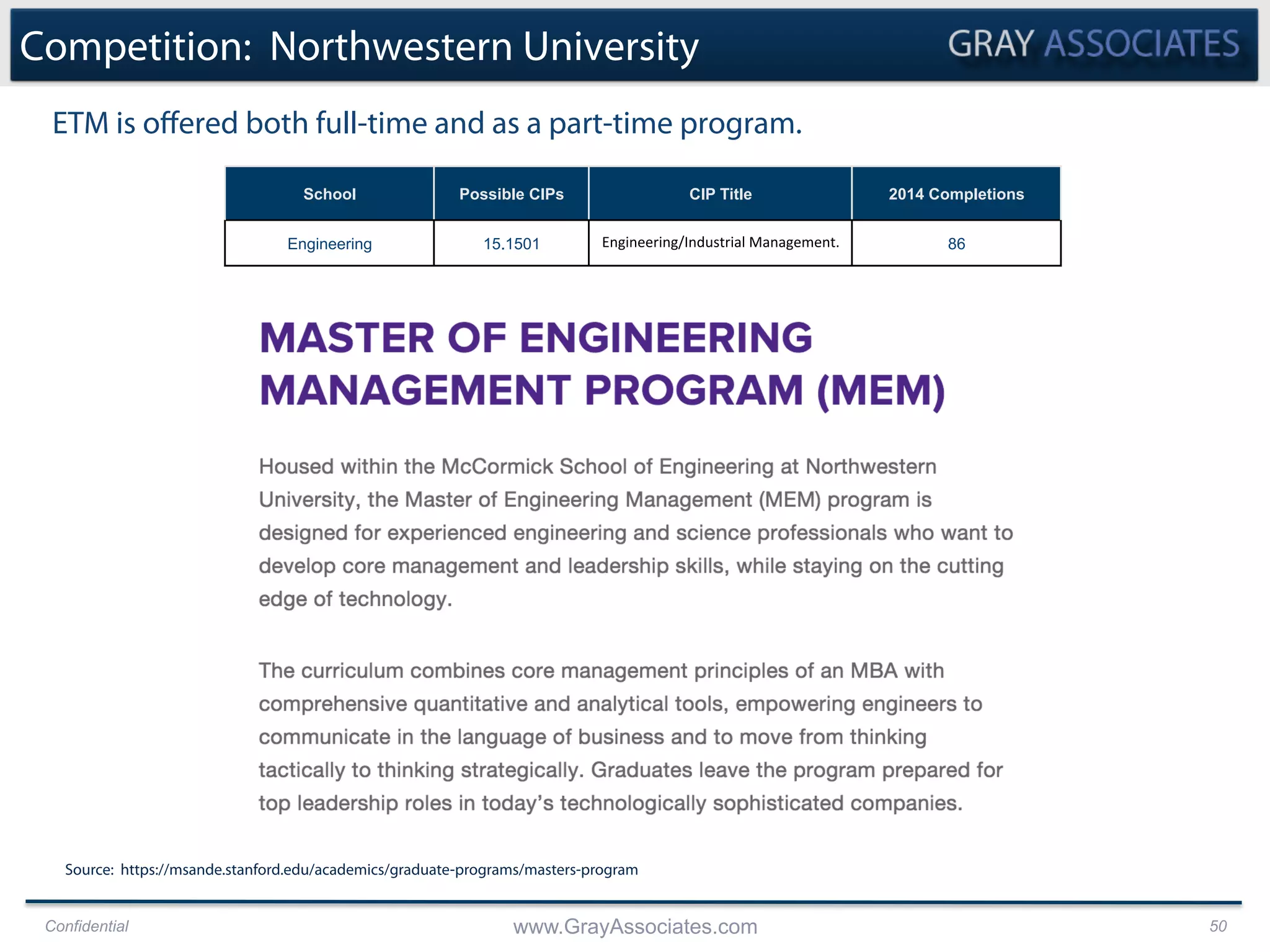 Confidential www.GrayAssociates.com 50
Competition: Northwestern University
ETM is oﬀered both full-time and as a part-time program.
Source: https://msande.stanford.edu/academics/graduate-programs/masters-program
School Possible CIPs CIP Title 2014 Completions
Engineering 15.1501 Engineering/Industrial	
  Management.	
   86
 