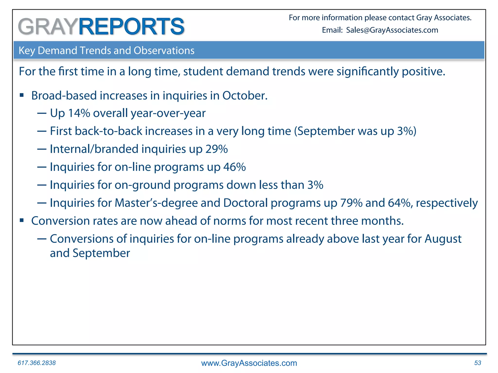 617.366.2838 www.GrayAssociates.com 53
GRAY
For more information please contact Gray Associates.
Email: Sales@GrayAssociates.com
Key Demand Trends and Observations
For the first time in a long time, student demand trends were significantly positive.
§  Broad-based increases in inquiries in October.
─  Up 14% overall year-over-year
─  First back-to-back increases in a very long time (September was up 3%)
─  Internal/branded inquiries up 29%
─  Inquiries for on-line programs up 46%
─  Inquiries for on-ground programs down less than 3%
─  Inquiries for Master’s-degree and Doctoral programs up 79% and 64%, respectively
§  Conversion rates are now ahead of norms for most recent three months.
─  Conversions of inquiries for on-line programs already above last year for August
and September
 