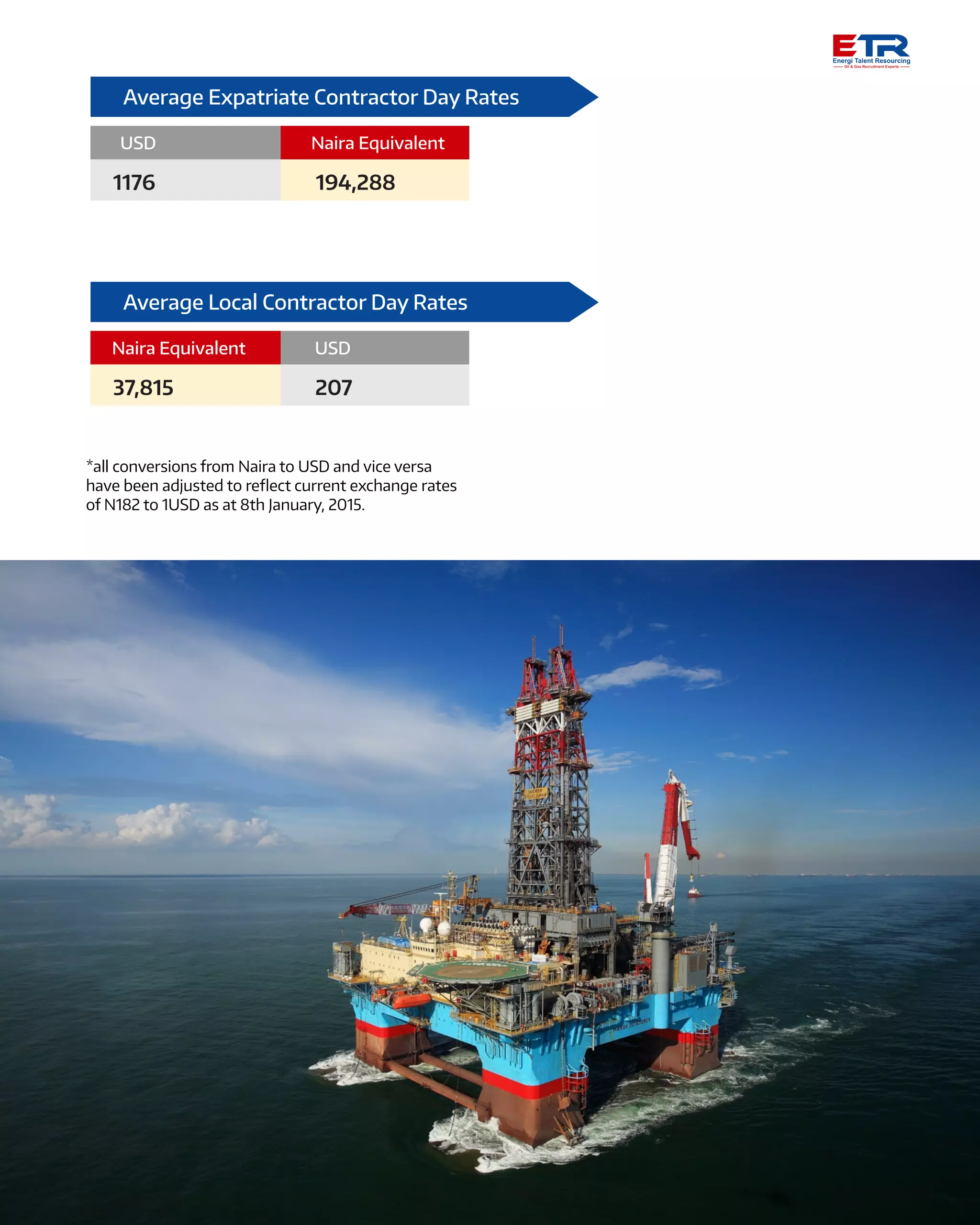 Nigerian Oil & Gas Salary Survey 2015