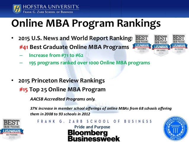 online mba programs no gmat accredited