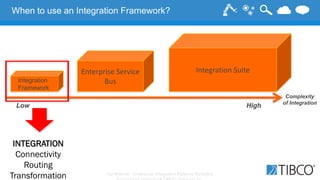 Eip Pattern Enterprise Integration Patterns Revisited (EIP) for the Era of Big Data ...