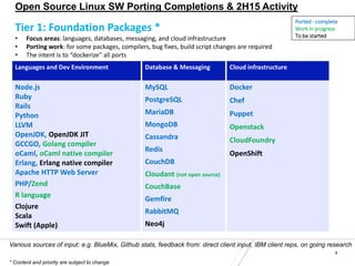 © 2015 IBM Corporation 6
Open Source Linux SW Porting Completions & 2H15 Activity
Languages and Dev Environment Database & Messaging Cloud infrastructure
Node.js
Ruby
Rails
Python
LLVM
OpenJDK, OpenJDK JIT
GCCGO, Golang compiler
oCaml, oCaml native compiler
Erlang, Erlang native compiler
Apache HTTP Web Server
PHP/Zend
R language
Clojure
Scala
Swift (Apple)
MySQL
PostgreSQL
MariaDB
MongoDB
Cassandra
Redis
CouchDB
Cloudant (not open source)
CouchBase
Gemfire
RabbitMQ
Neo4j
Docker
Chef
Puppet
Openstack
CloudFoundry
OpenShift
Ported - complete
Work in progress
To be started
* Content and priority are subject to change
Tier 1: Foundation Packages *
• Focus areas: languages, databases, messaging, and cloud infrastructure
• Porting work: for some packages, compilers, bug fixes, build script changes are required
• The intent is to “dockerize” all ports
Various sources of input: e.g. BlueMix, Github stats, feedback from: direct client input, IBM client reps, on going research
 
