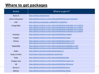 © 2015 IBM Corporation 13
Where to get packages
Assets Where to get it?
Node.JS https://nodejs.org/download/
oCaml Interpr...