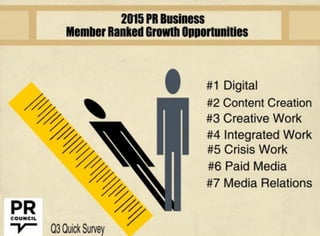 PR Business Growth Opportunities in 2015