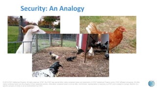 © 2015 AT&T Intellectual Property. All rights reserved. AT&T, the AT&T logo and all other marks contained herein are trademarks of AT&T Intellectual Property and/or AT&T affiliated companies. All other
marks contained herein are the property of their respective owners. Information contained herein is not an offer, commitment, representation or warranty by AT&T and is subject to change. Mention of a
specific company or entity is not an endorsement by AT&T.
Security: An Analogy
 