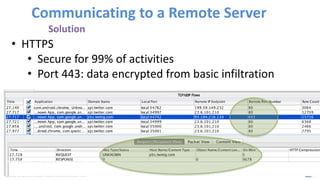 © 2015 AT&T Intellectual Property. All rights reserved. AT&T, the AT&T logo and all other marks contained herein are trademarks of AT&T Intellectual Property and/or AT&T affiliated companies. All other
marks contained herein are the property of their respective owners. Information contained herein is not an offer, commitment, representation or warranty by AT&T and is subject to change. Mention of a
specific company or entity is not an endorsement by AT&T.
Communicating to a Remote Server
Solution
• HTTPS
• Secure for 99% of activities
• Port 443: data encrypted from basic infiltration
https://www.flickr.com/photos/compujeramey/244345344/
 