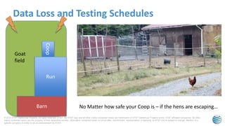 © 2015 AT&T Intellectual Property. All rights reserved. AT&T, the AT&T logo and all other marks contained herein are trademarks of AT&T Intellectual Property and/or AT&T affiliated companies. All other
marks contained herein are the property of their respective owners. Information contained herein is not an offer, commitment, representation or warranty by AT&T and is subject to change. Mention of a
specific company or entity is not an endorsement by AT&T.
Data Loss and Testing Schedules
No Matter how safe your Coop is – if the hens are escaping…
Coop
Run
Barn
Goat
field
 