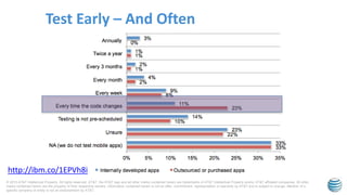 © 2015 AT&T Intellectual Property. All rights reserved. AT&T, the AT&T logo and all other marks contained herein are trademarks of AT&T Intellectual Property and/or AT&T affiliated companies. All other
marks contained herein are the property of their respective owners. Information contained herein is not an offer, commitment, representation or warranty by AT&T and is subject to change. Mention of a
specific company or entity is not an endorsement by AT&T.
Test Early – And Often
http://ibm.co/1EPVh8i
 