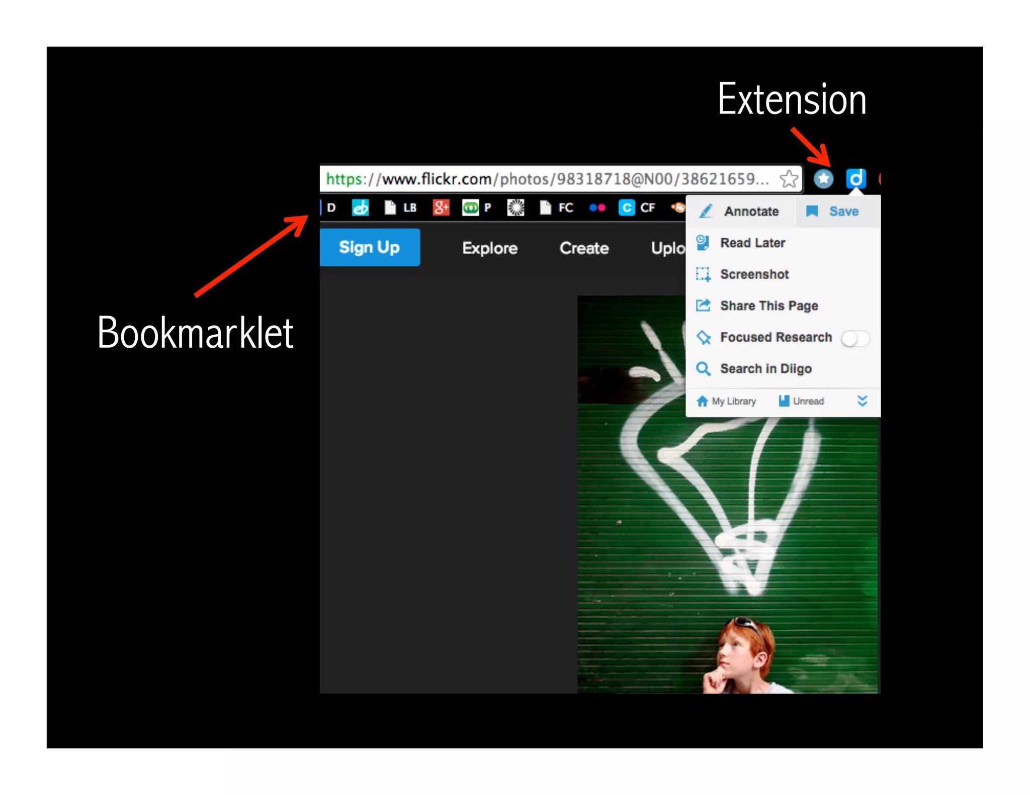 Bookmarklet
Extension