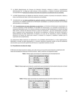 28
 La DIVAP (Departamento de Finanzas de Atención Primaria): realizará el cálculo y procedimiento
administrativo de la rebaja por cada comuna, si ello procediere, y, realizará el proceso administrativo
correspondiente de aplicación de rebaja el día 20 del mes siguiente a la publicación de los resultados.
 La DIVAP (Departamento de Modelo de Atención Primaria) coordina el proceso de evaluación, elabora y
envía a los Servicios de Salud informe de evaluación de resultados.
 Considerando que no habrá posibilidad de apelación posterior al término de los plazos establecidos, se
recomienda una cuidadosa revisión de la información consolidada y su eventual corrección con la entidad
administradora, si corresponde.
 Ante incumplimientos de metas detectados en cada Corte, es el Servicio de Salud quien compromete a la
comuna a presentar un Plan de Mejora, el cuál debe ser monitoreado y sus resultados incorporados a la
evaluación del próximo corte. Si la comuna continúa en situación de No Cumplimiento, el Servicio de Salud
debe remitir a División de Atención Primaria un plan de intervención, que será monitoreado y evaluado
para el siguiente corte conjuntamente. De persistir los problemas, el Director de Servicio informará a
Subsecretario(a) de redes Asistenciales al respecto y en caso de ser requerido se citará al alcalde/sa,
director/a de Servicio de Salud para evaluar la situación en conjunto y establecer medidas para la
superación de incumplimientos.
Las evaluaciones deben traducirse en indicaciones a las entidades administradoras y a estas organizaciones,
destinadas a corregir los bajos desempeños o, a convenir soluciones conjuntas cuando se trate de problemas
estructurales cuya corrección quede fuera del alcance o capacidad resolutiva comunal.
5.3. Procedimiento de cálculo de rebaja
El Ministerio de Salud calculará la rebaja, para cada comuna, de acuerdo al porcentaje de cumplimiento del
Índice de Actividad de la Atención Primaria de Salud - IAAPS, conforme a las siguientes tablas:
Tabla 1: Rebaja según porcentaje de cumplimiento para Actividad General
Tramos % de Cumplimiento Rebaja
1 90 a 100 0%
2 80 a 89.99 4.0%
3 70 a 79.99 8.0%
4 Menor de 70 12.0%
Tabla 2: Rebaja según porcentaje de cumplimiento para Actividad de Continuidad de Atención en Salud
Tamos % de Cumplimiento % Rebaja
1 100 0%
2 95 a 99.9 2.0%
3 90 a 94.99 4.0%
4 Menor de 90 8.0%
Tabla 3: Rebaja según porcentaje de cumplimiento para Garantías Explicitas en Salud.
Tamos % de Cumplimiento % Rebaja
1 100 0%
2 95 a 99.9 2.0%
3 90 a 94.99 4.0%
4 Menor de 90 8.0%
 