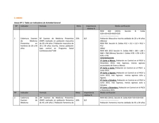5. ANEXO
Anexo Nº 1: Tabla con Indicadores de Actividad General
Nº Indicador Formula Meta Importancia
relativa %
Medio verificación
1 Cobertura Examen
de Medicina
Preventiva en
hombres de 20 a 44
años
Nº Examen de Medicina Preventiva
(EMP) realizado en población masculina
de 20 a 44 años / Población masculina de
20 a 44 años inscrita, menos población
bajo control en Programa Salud
Cardiovascular)*100
25% 8,0
REM A02 (2015). Sección B. Celda
G20+I20+K20+M20+O20
------------------------------
Población Masculina Inscrita validada de 20 a 44 años
(Menos)
REM P04. Sección A. Celdas H12 + J12 + L12 + N12 +
P12
(Más)
REM A05 2015 Sección H. Celdas H68 + J68 + L68 +
N68 + P68 (Menos) Sección I. Celdas H78 + J78 +L78 +
N78 + P78
DENOMINADOR:
1º Corte a Marzo: Población en Control en el PSCV a
Diciembre 2014, más ingresos, menos egresos
acumulados de Enero a Marzo.
2º Corte a Junio: Población en Control en el PSCV a
Junio 2015.
3º Corte a Agosto: Población en Control en el PSCV a
Junio 2015, más ingresos menos egresos Julio y
Agosto.
4º Corte a Octubre: Población en Control en el PSCV a
Junio 2015, más ingresos, menos egresos Julio a
Octubre.
5º Corte a Diciembre: Población en Control en el PSCV
a Diciembre 2015.
Nº Indicador Formula Meta Importancia
relativa %
Medio verificación
2 Cobertura de
Examen de
Medicina
(Nº Examen de Medicina Preventiva
(EMP) realizado en población femenina
de 45 a 64 años / Población femenina de
26% 8,0
REM A02 (2015). Sección B. Celda R20+T20+V20+X20
------------------------------
Población Femenina Inscrita validada de 45 a 64 años
 