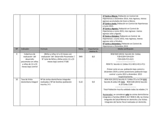 1º Corte a Marzo: Población en Control de
Hipertensos a Diciembre 2014, más ingresos, menos
egresos acumulados de Enero a Marzo.
2º Corte a Junio: Población en Control de Hipertensos
a Junio 2015.
3º Corte a Agosto: Población en Control de
Hipertensos a Junio 2015, más ingresos menos
egresos Julio y Agosto.
4º Corte a Octubre: Población en Control de
Hipertensos a Junio 2015, más ingresos, menos
egresos Julio a Octubre.
5º Corte a Diciembre: Población en Control de
Hipertensos a Diciembre 2015.
Nº Indicador Formula Meta Importancia
relativa %
Medio verificación
9 Cobertura de
evaluación del
desarrollo
psicomotor en niños
y niñas de 12 a 23
meses bajo control
(Niños y niñas 12 a 23 meses con
evaluación del Desarrollo Psicomotor /
N° total de Niños y Niñas entre 12 a 23
meses bajo control )*100
94% 8,0
REM A03 (2015). Sección A2. Celdas
F18+G18+F19+G19+
F20+G20+F21+G21
------------------------------
REM P2. Sección A. Celdas V11+W11+X11+Y11
Primer corte se usa población bajo control a
diciembre 2014 y cortes posteriores población bajo
control a junio 2015 y diciembre 2015
respectivamente.
10 Tasa de Visita
domiciliaria Integral
Nº de visitas domiciliarias integrales
realizadas / Nº de familias (población
inscrita / 4 )
0,22 9,0
REM A26 (2015) Sección A. Celdas C9 a la C34 MAS
Sección B celda C45 MAS REM A28 (2015) Sección
A.10 Celda C104
---------------------------------
Total Población Inscrita validada todas las edades / 4
Numerador: se consideran solo las visitas domiciliarias
integrales a Familias (REM A 26 Y REM A 28), las Visitas
Integrales de Salud Mental en domicilio y las Visitas
Integrales del Sector Rural realizadas en domicilio.
 
