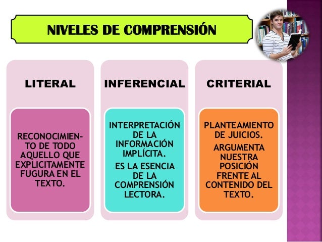 preguntas literales inferenciales y criteriales ejemplos 2015 orientadores para formular preguntas rode huillca preguntas literales inferenciales y criteriales ejemplos 2015 orientadores para formular preguntas rode huillca