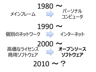メインフレーム
パーソナル
コンピュータ
1980 ～
個別のネットワーク インターネット
1990 ～
高価なライセンス
商用ソフトウェア
オープンソース
ソフトウェア
2000 ～
2010 ～？
 