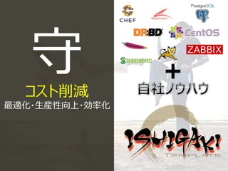 守コスト削減
最適化・生産性向上・効率化
 
